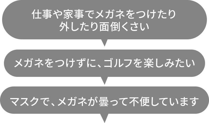 
        仕事や家事でメガネをつけたり外したり面倒くさい
        メガネをつけずに、ゴルフを楽しみたい
        マスクで、メガネが曇って不便しています
        